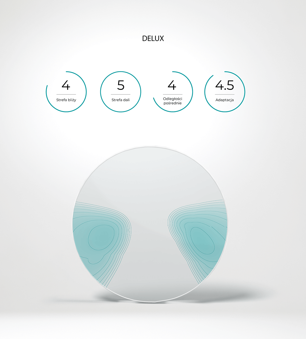 Parametry soczewki Delux