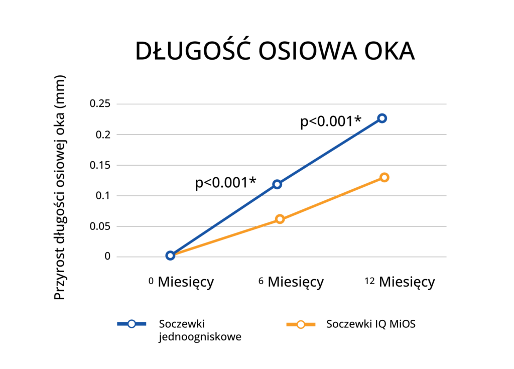 kontrola-krotkowzrocznosci-5a